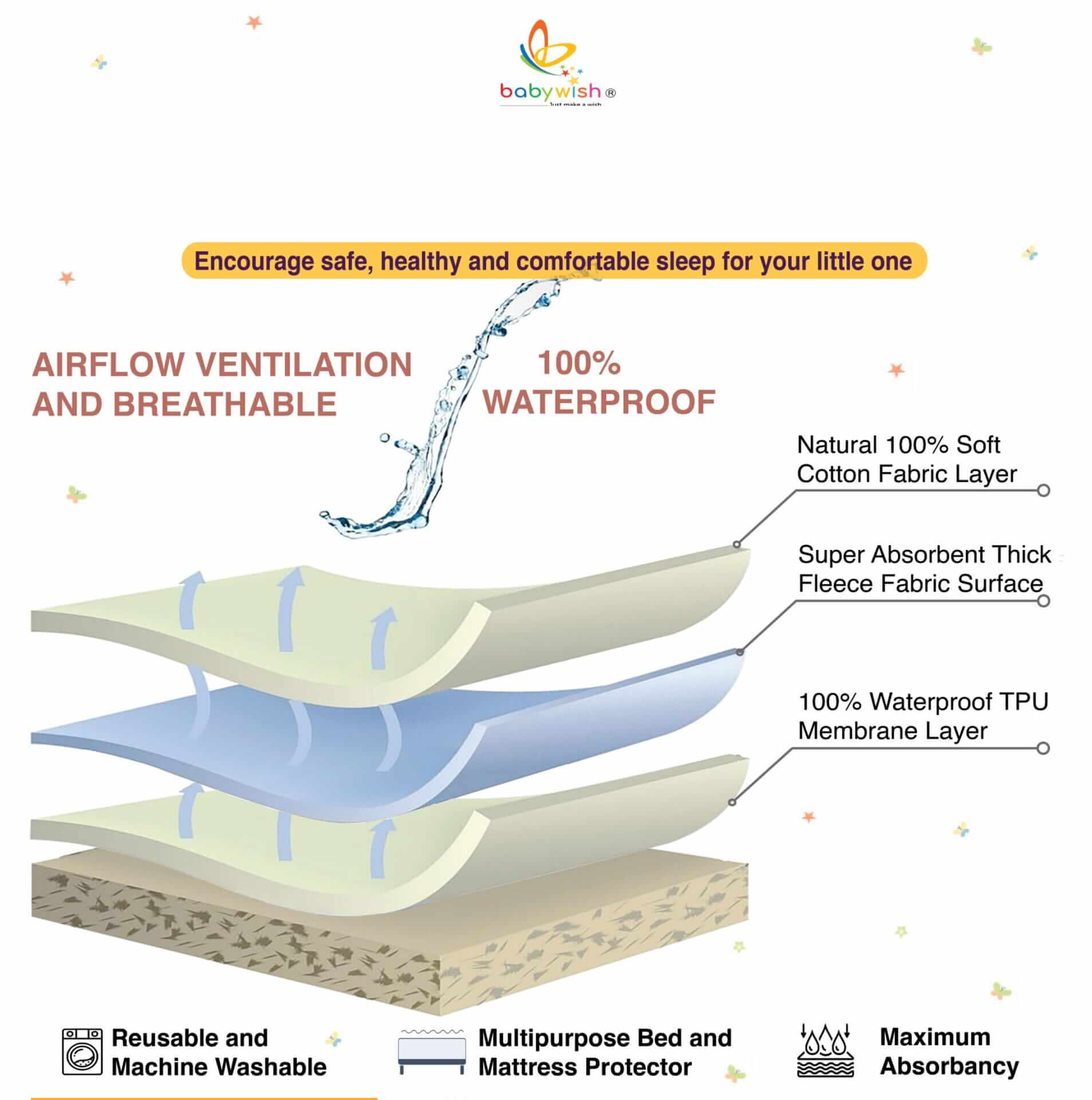 Baby Waterproof Bed Mattress Protector Pink Drysheet | Soft, Breathable, Waterproof Crib Bed Sheet Protector for Newborns and Toddlers | Hypoallergenic, Easy to Wash - Image 8